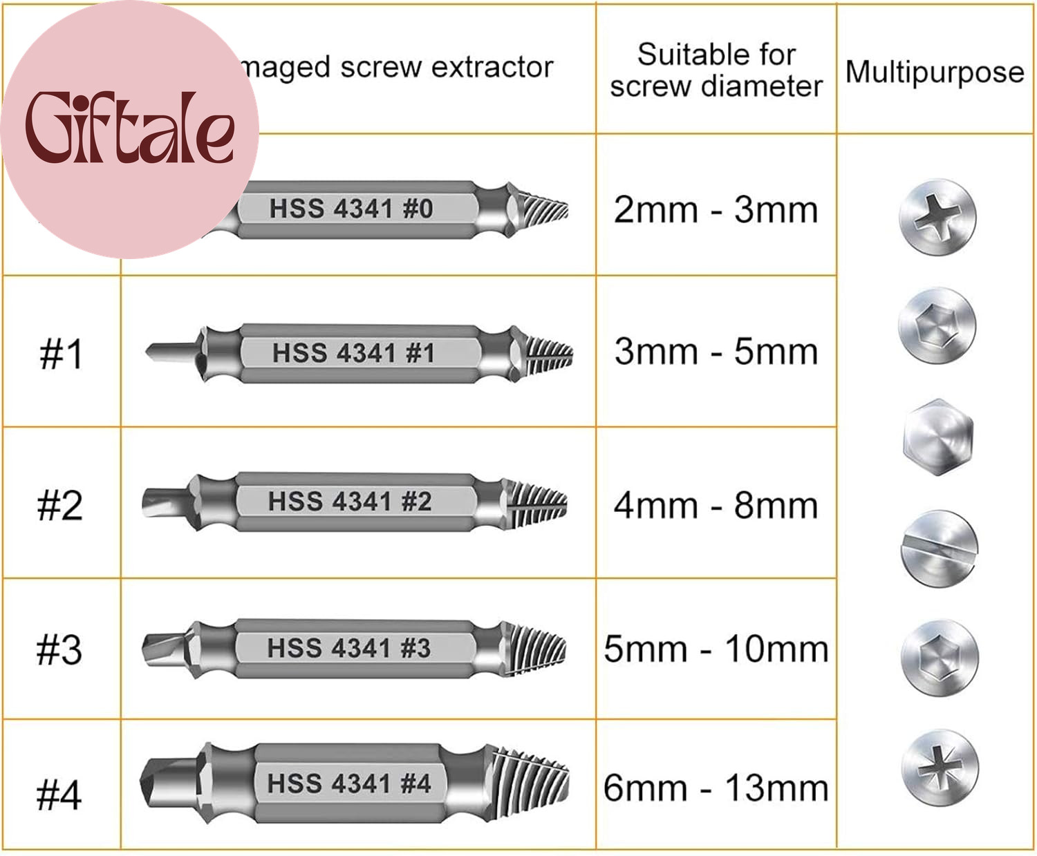 Gifts for Men, Damaged Screw Extractor Set,Fathers Day Gifts for Dad from Daught