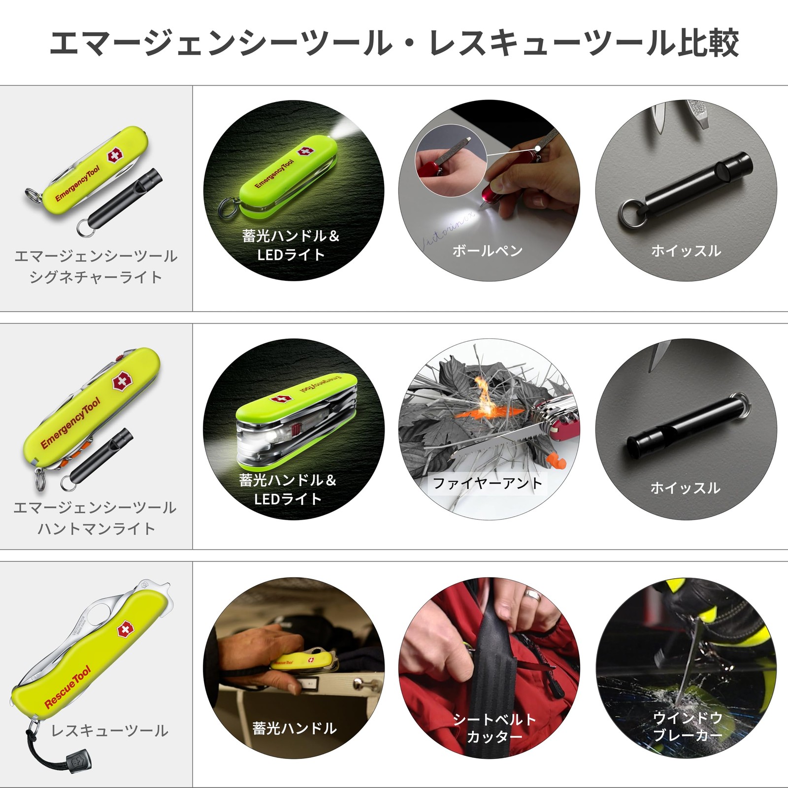 Victorinox Signature Lite Yellow Knife Whistle LED Emergency Tool 2025 JP