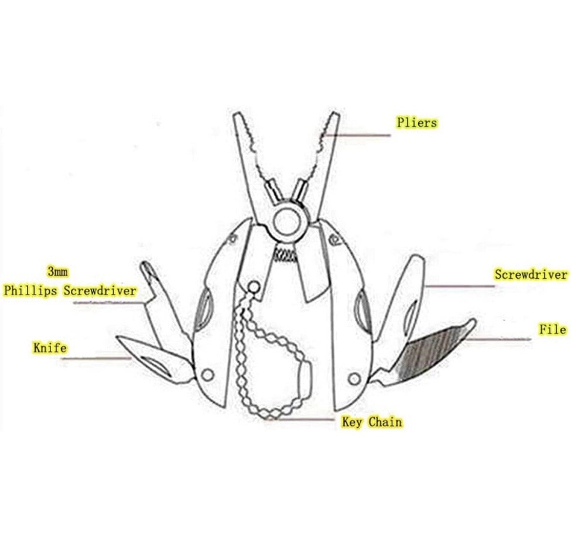 Single Item – Pocket Multi Function Tool Set Mini Foldaway Keychain