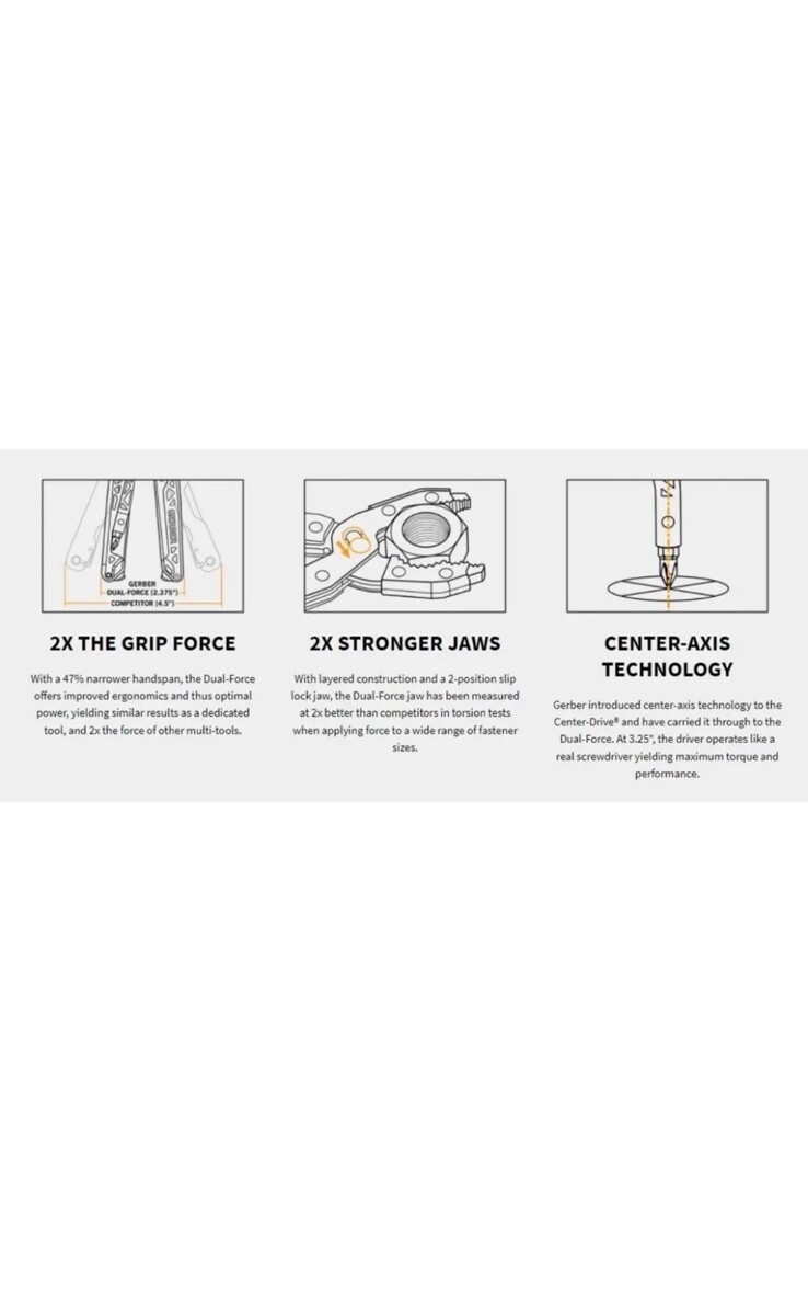~~Gerber Dual-Force Multi-Tool Pliers Black (12-in-1) NEW