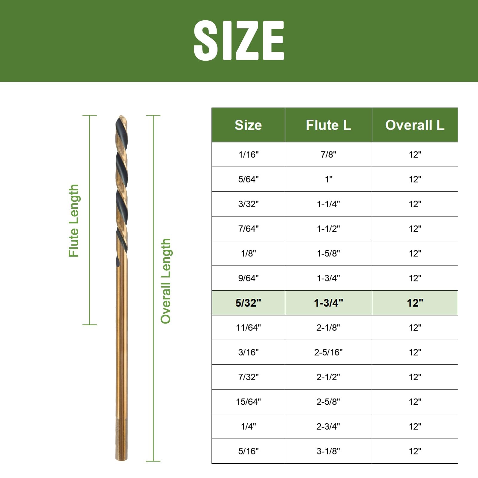 5/32 x 12 Inch Extra Long Drill Bits (2 Pack), Aircraft Drill Bit Black and G…