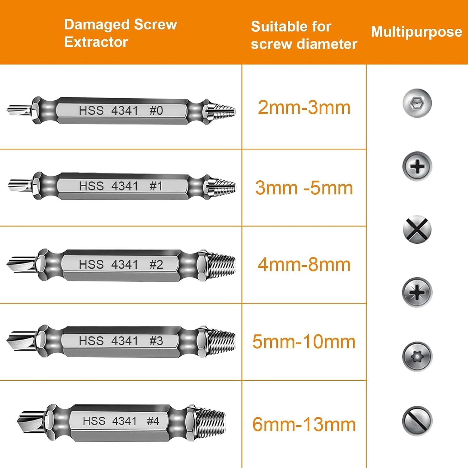 High-Speed Steel Screw Extractor Kit – Perfect for Father’s Day & Birthdays