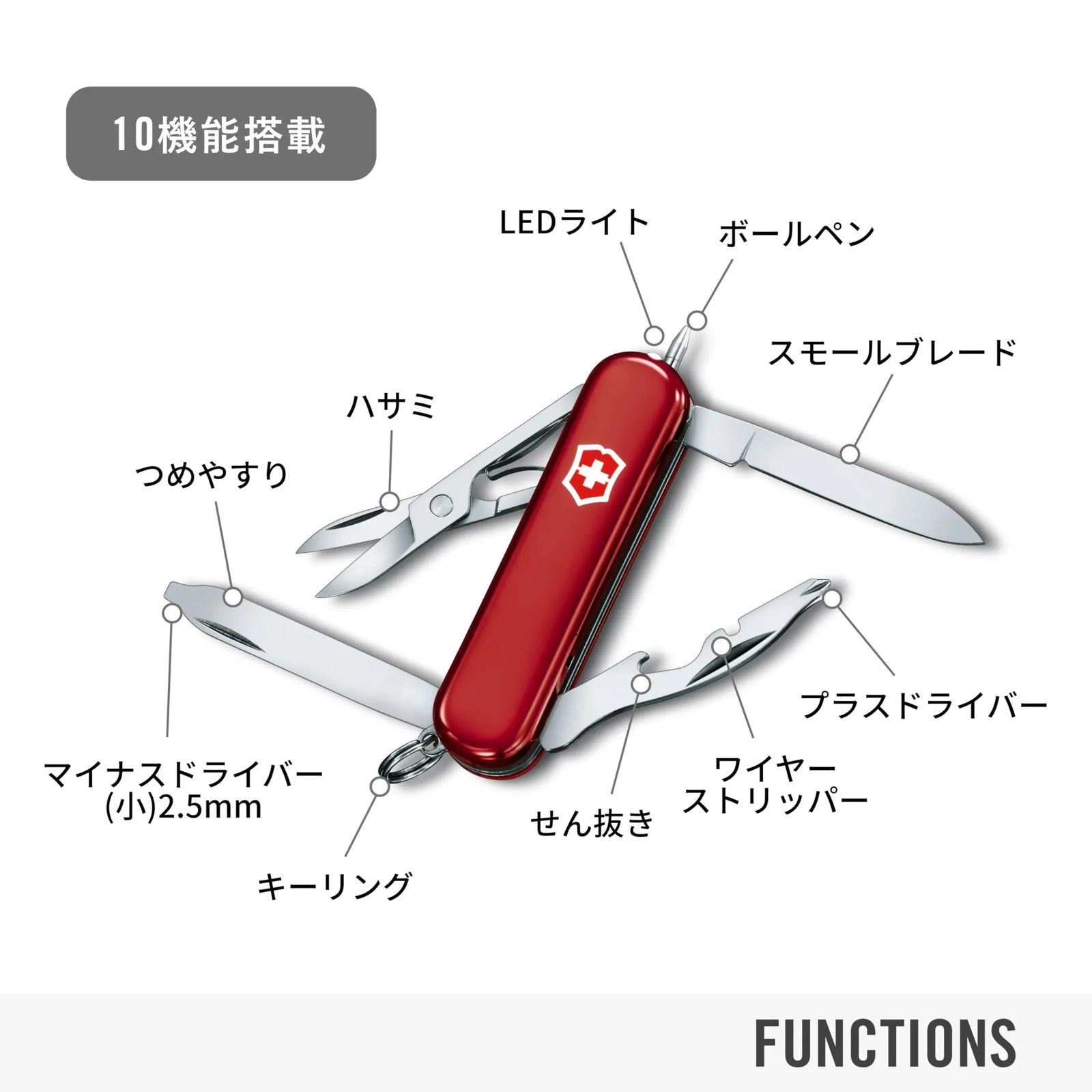 Japan NEW VICTORINOX Midnight Manager Red Swiss Army Knife Multi-Tool Outdoor