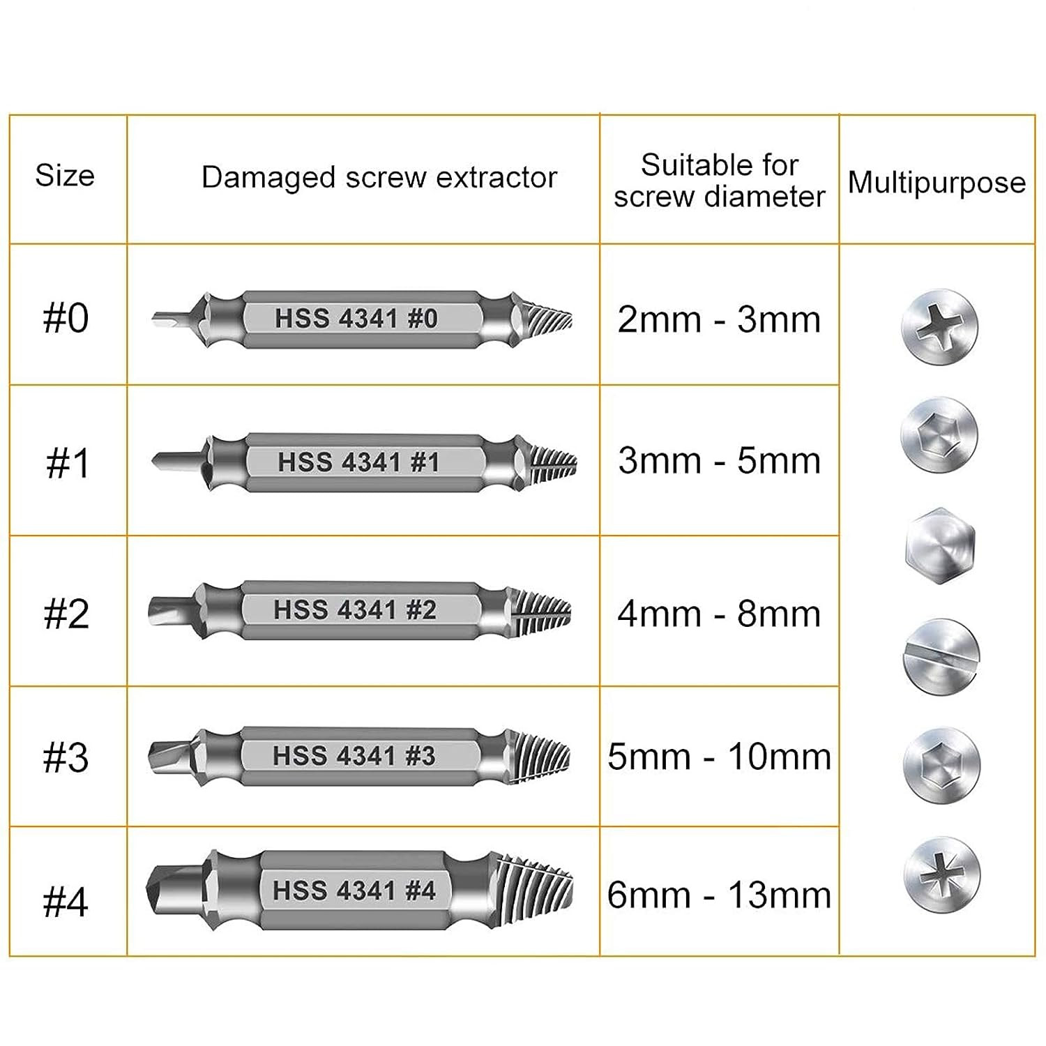 Damaged Screw Extractor Set Rusty Nuts Tools Bolts Drill Bits Remover Stripped