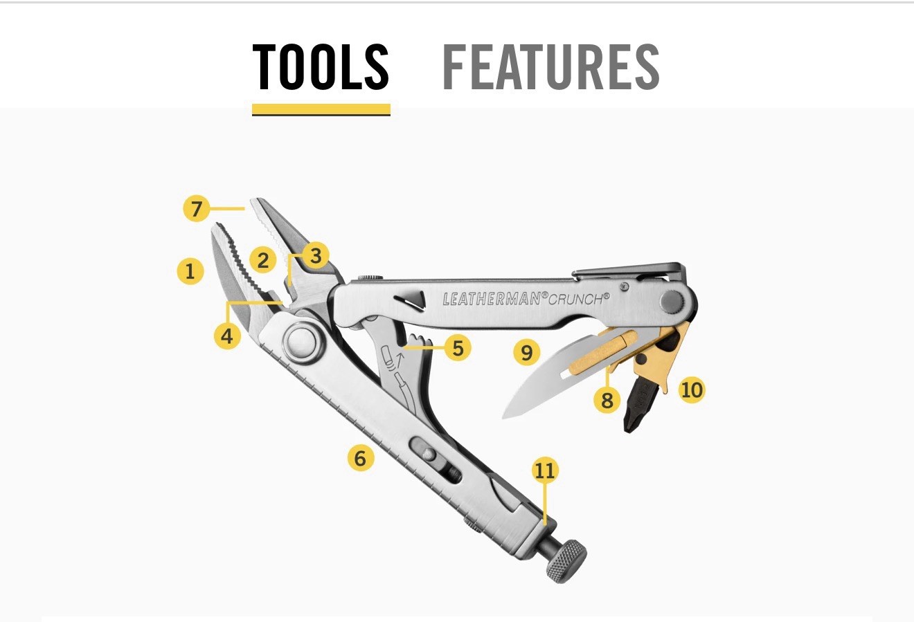 🛠️Leatherman Garage Batch #008 Captain’s Crunch IN HAND – SHIPS TODAY📦🛠️