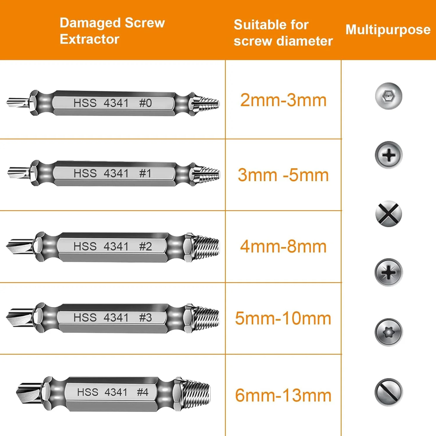 Fathers Day Dad Gifts for Husband from Daughter Son – Screw Extractor Set – Tool