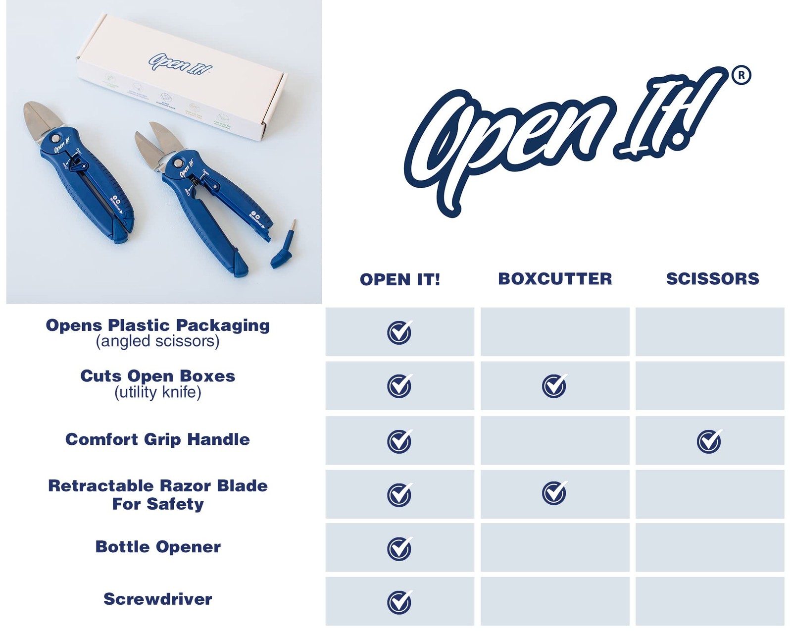 Open-It! All-In-One Multi Tool with Heavy-Duty Scissors, Box Cutter, Screwdri…