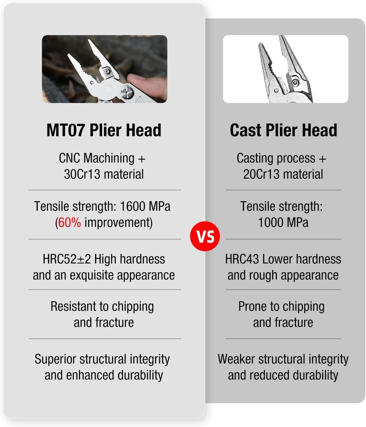 Topographic Texture Multitool in High-Carbon Steel